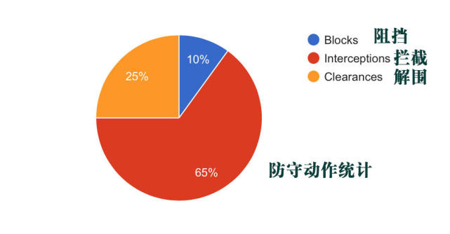 ����̽���ڡ��ޱ��������ж��� ŷ������һս����