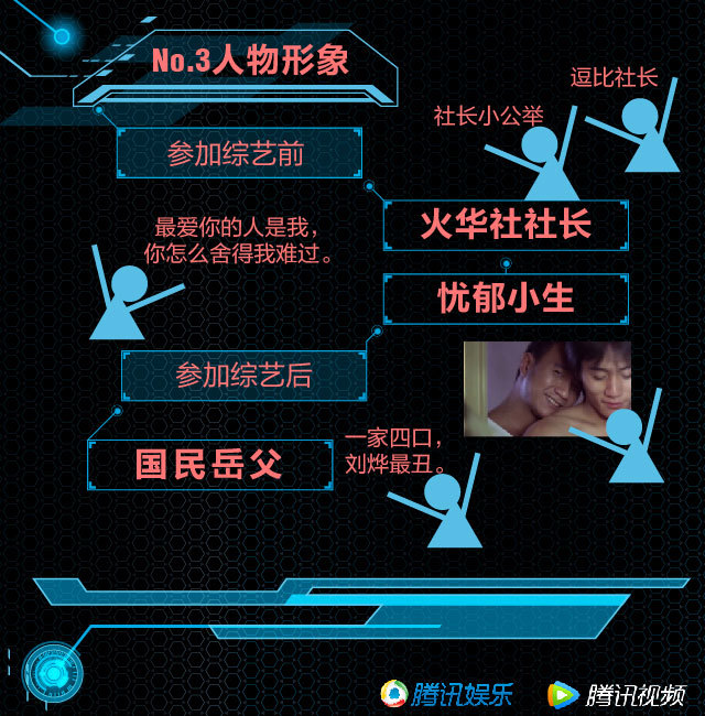 真人秀毁了演技派？数据告诉你孙红雷、邓超、刘烨有没有被耽误？