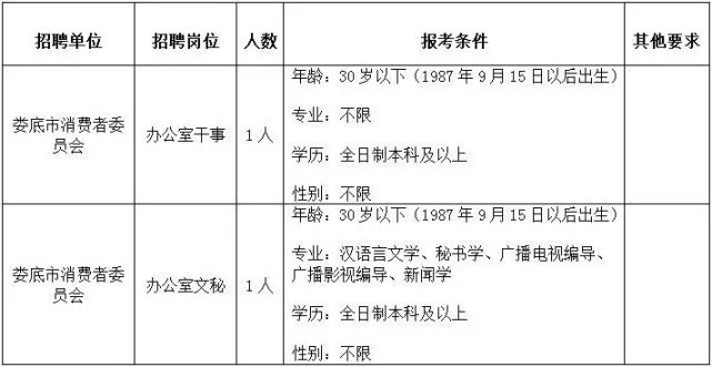 娄底市工商局所属事业单位公开招聘2名工作人