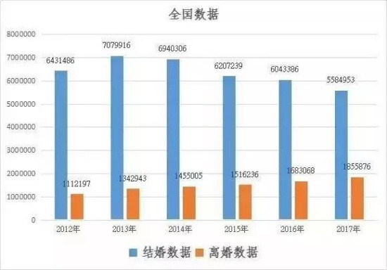 怎么查人口数据_人口普查数据图