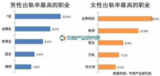 离婚率GDP_2019年上半年中国离婚人数超200万对,离婚率与地区经济水平相关(2)