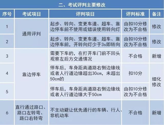 湖南新版驾考