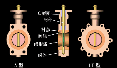 24种常见阀门工作原理动图建议收藏