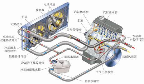 四,冷却系统