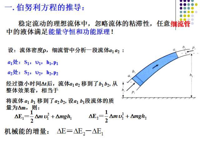 当年的流体力学这么讲怎么会挂科