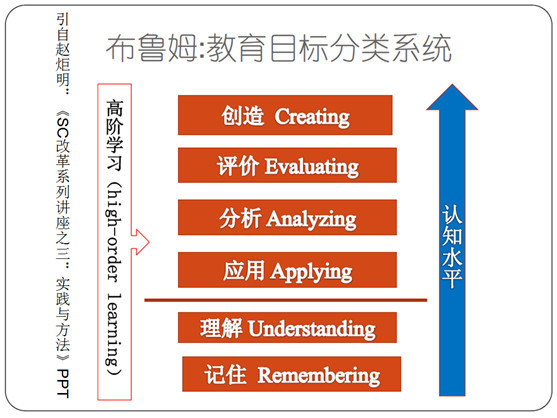 丹学院常务副院长丁晓良:耿丹学院为何与众不同