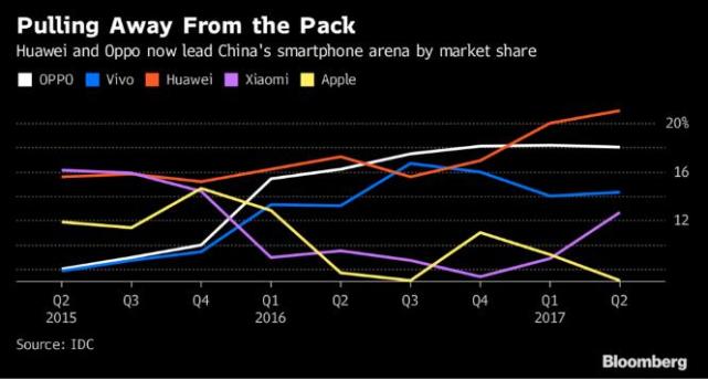 外媒： iPhone 8上的新技术中国本土厂商都有了