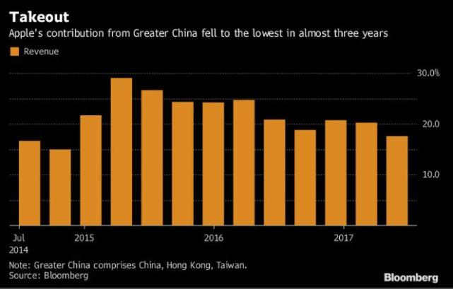 外媒： iPhone 8上的新技术中国本土厂商都有了