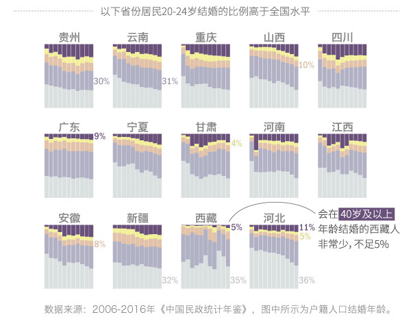 离婚人口河南_河南人口密度