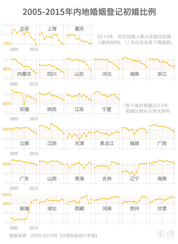 离婚人口河南_河南人口密度(2)