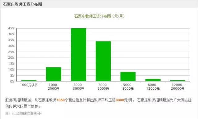 家庭人均月收入是多少_2020年人均收入是多少(2)
