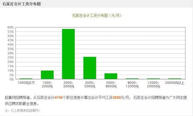 石家庄 人均收入_石家庄火车站图片