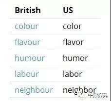 英式英语和美式英语拼写的不同 美国人更直接