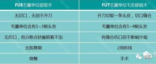 天呐!杨幂这回是真的要秃了么