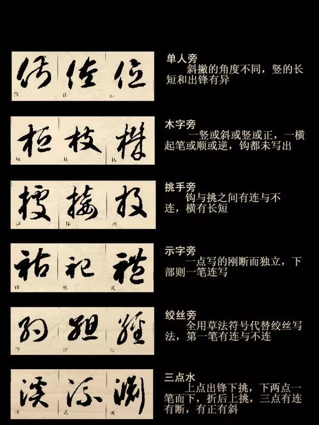 孙过庭:楷书不悟,草书将迷