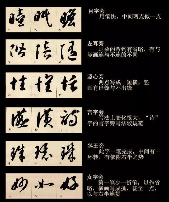 戈守智《汉溪书法通解》中说:"草书不难于狂逸,难于狂逸中不违笔意也