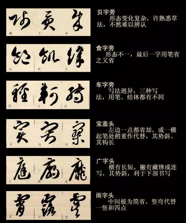 都说草书难掌握这些也就不难了草书四大要素和基本技法