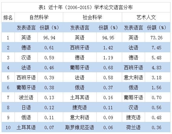懂英语人口_人口英语手抄报(3)