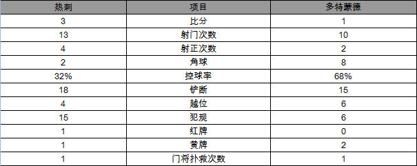 ŷ��-�ȴ�3-1�����ɵ� ����2��1������慜����