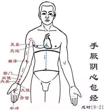 12条经络里隐藏的小秘密,90%的人不知道!