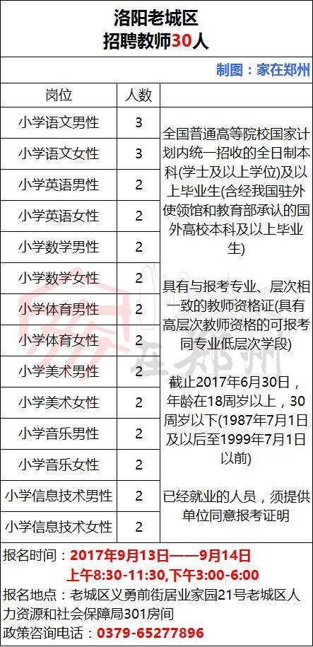 洛阳老城区公开招聘教师30人 你符合要求吗