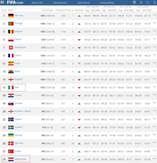 德力排名_德系车十大排名