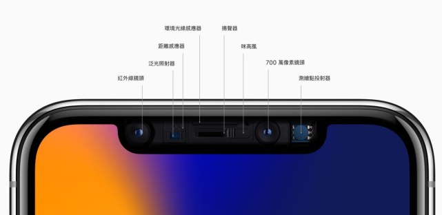 Iphone X首曝刘海设计缺陷逼死强迫症的节奏 数码 腾讯网