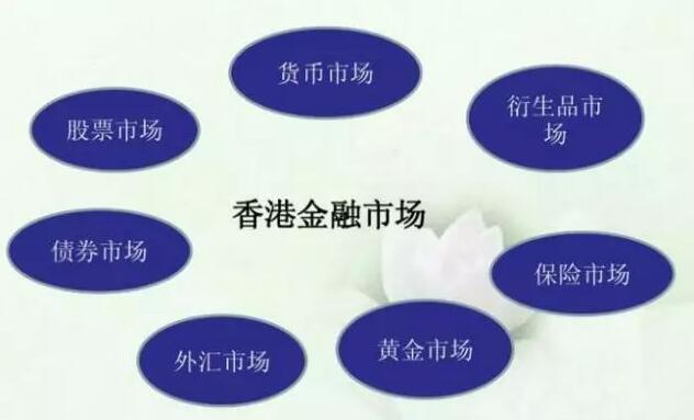 香港金融市场概览:业务性质与市场监管