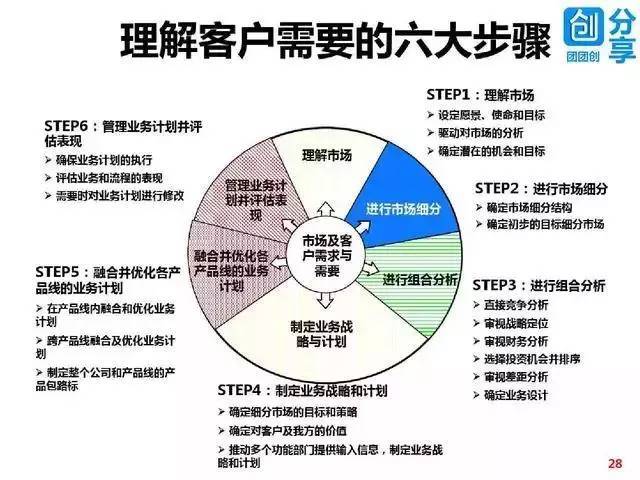 70页ppt解读华为研发管理,变革历程,经营模式!