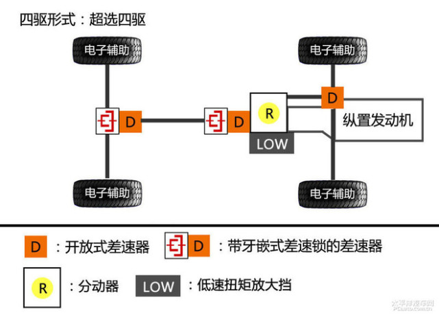 去野外浪这几台专业硬派四驱SUV绝对靠谱