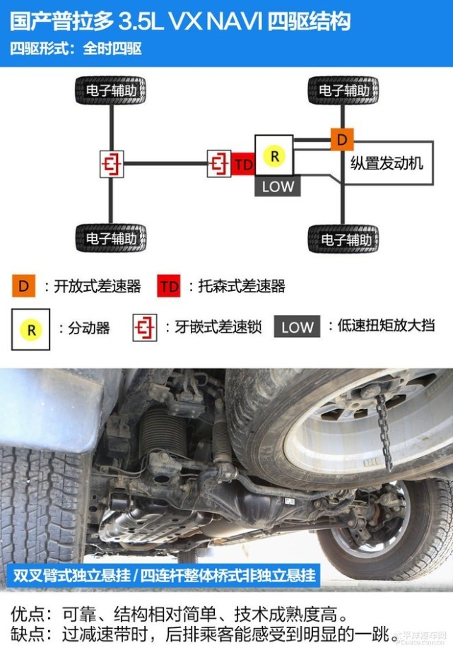 去野外浪这几台专业硬派四驱SUV绝对靠谱