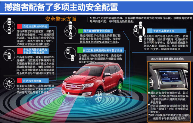 去野外浪这几台专业硬派四驱SUV绝对靠谱