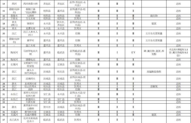 8月郴州市环境空气质量平均优良天数比例为9