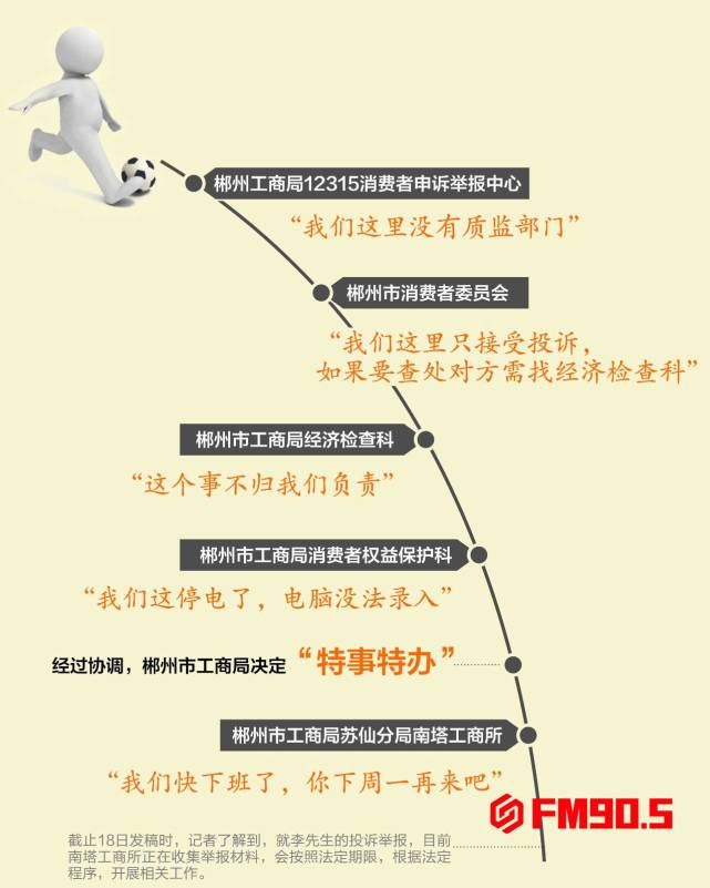 郴州一男子花40多万买豪车无法上户续:维权遭