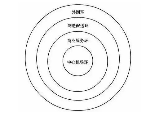 机场带动的gdp有多少_大兴机场(3)