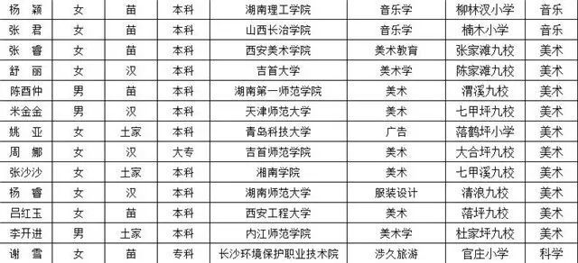 怀化沅陵县2017年公开招聘教师拟录用人员名
