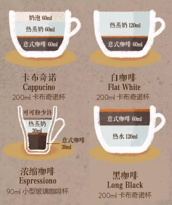 咖啡小课堂咖啡是如何分类的