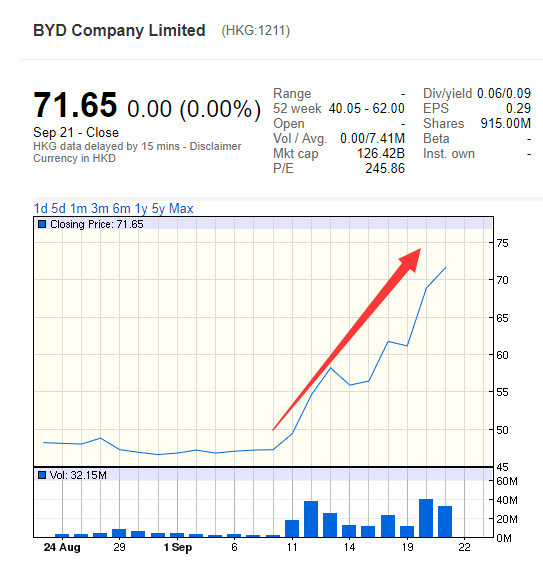 比亚迪王传福:预计中国2030年将全面普及电动车