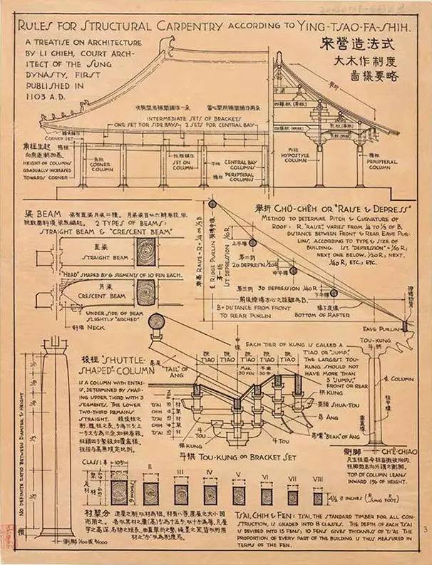 清凉赏析梁思成手绘中国建筑