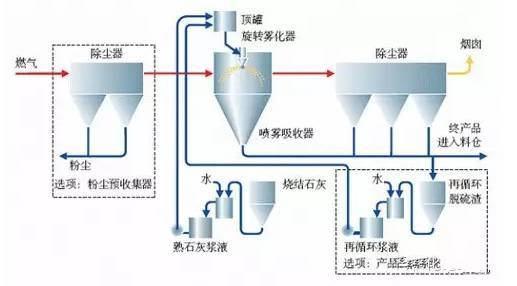 voc废气处理工艺