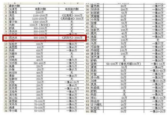 为什么范冰冰能连续5年蝉联福布斯中国名人榜
