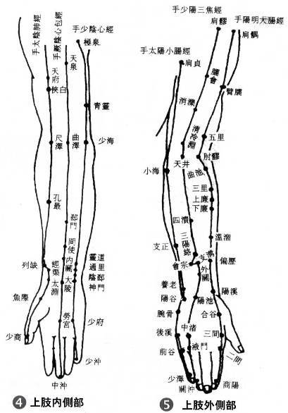 您了解多少