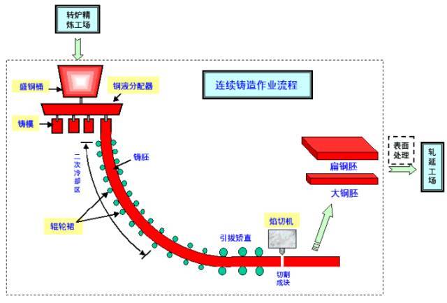 炼焦烧结球团炼铁炼钢轧钢等数十张工艺图详解
