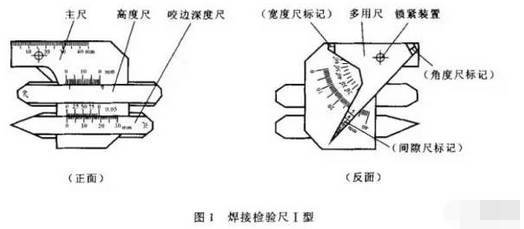 今天要说的就是 焊接检验尺,主要有 主尺,高度尺,咬边深度尺和多用尺