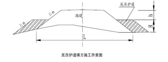 高速公路路基标准化施工图文详解推荐收藏