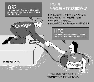 HTC从代工厂回到代工厂：在最关键时期错失大陆市场