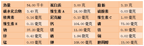 每100克牛奶所含营养成分表:牛奶,被誉为"白色血液.