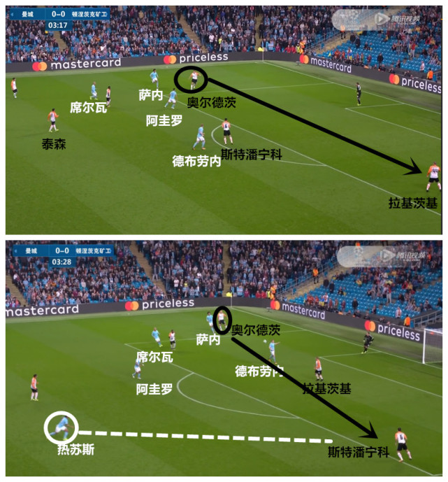战术板曼城再亮高压逼抢杀招无锋阵锁胜局