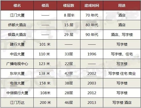 为什么新会区GDP比蓬江高(3)