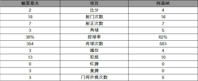 ŷ����-��ɭ��4-2ʤ�������� ��³������̱�